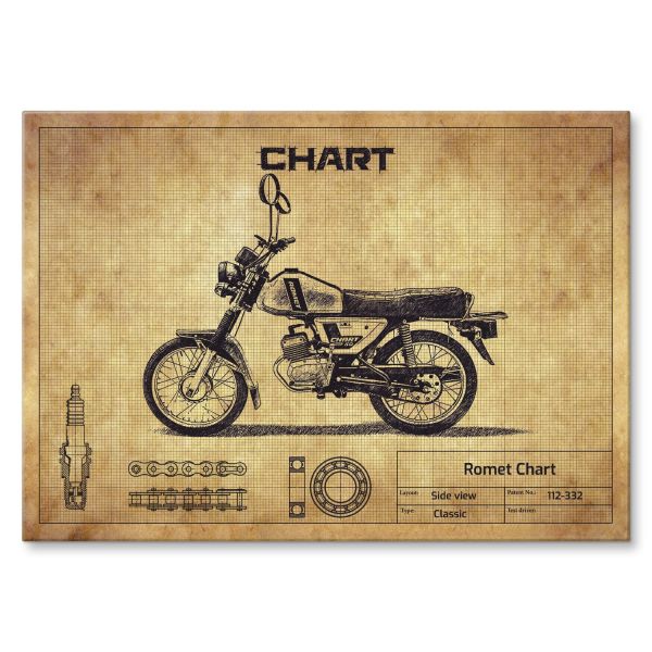 Romet Chart