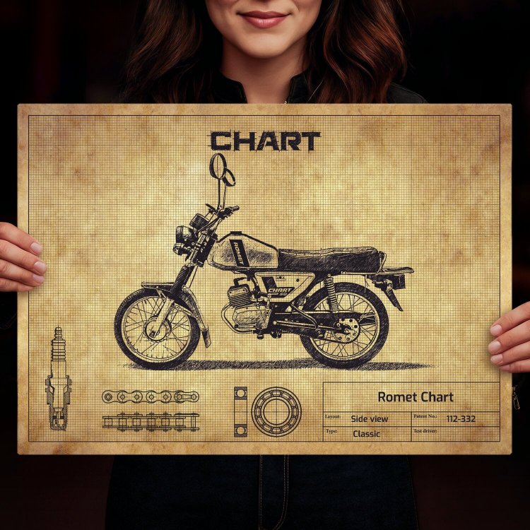 Romet Chart