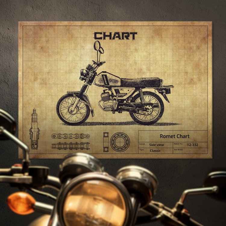Romet Chart