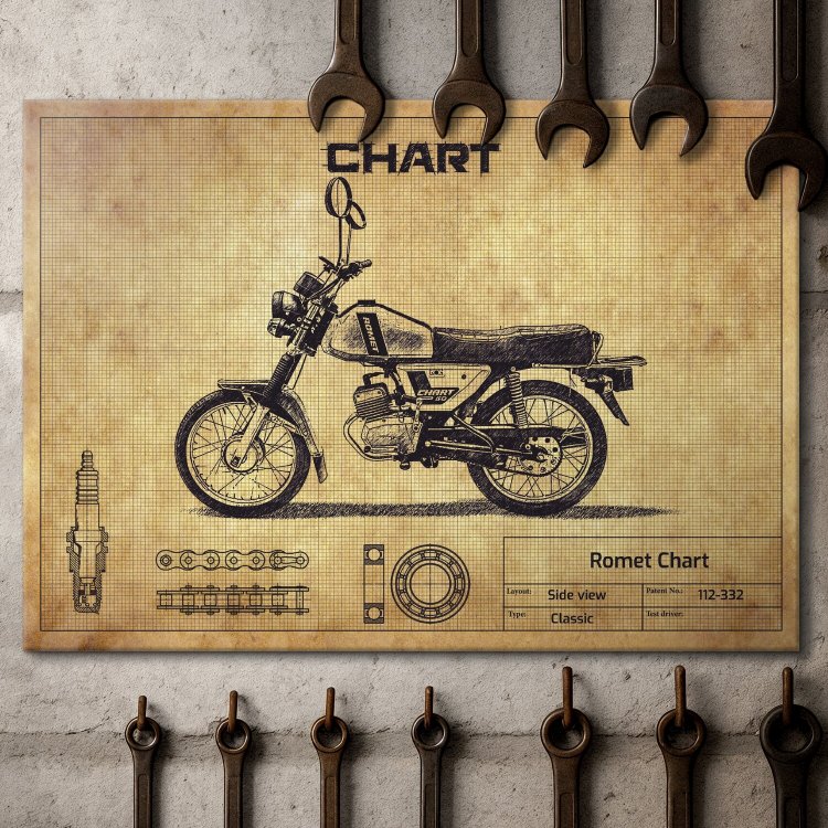 Romet Chart